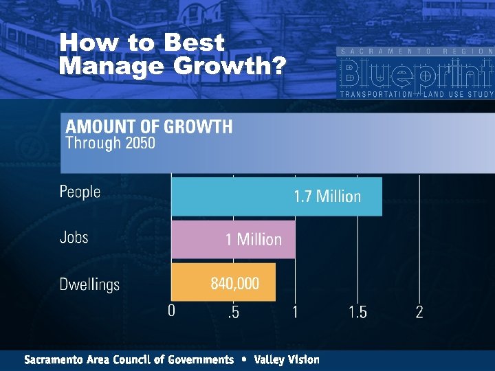 How to Best Manage Growth? 