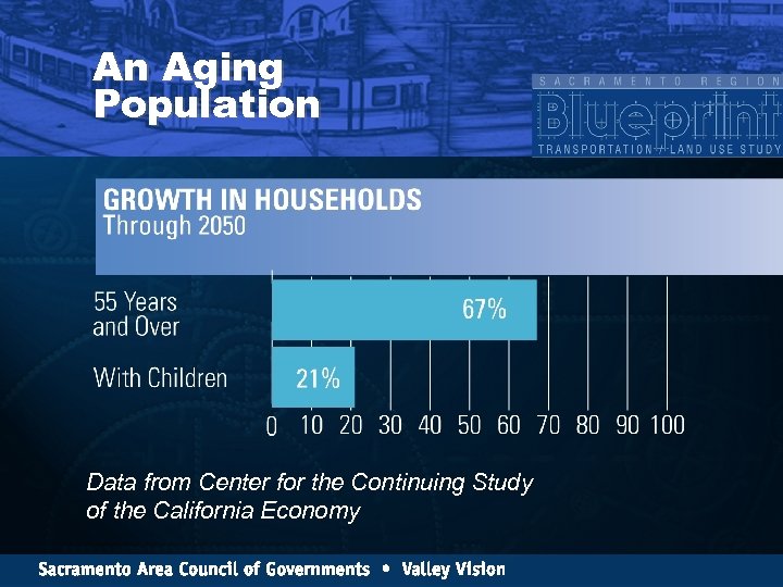 An Aging Population Data from Center for the Continuing Study of the California Economy
