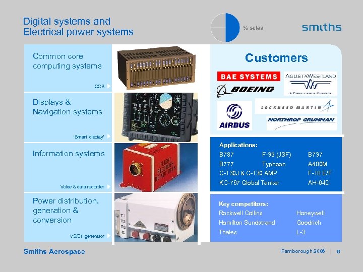 Digital systems and Electrical power systems % sales Customers Common core computing systems CCS