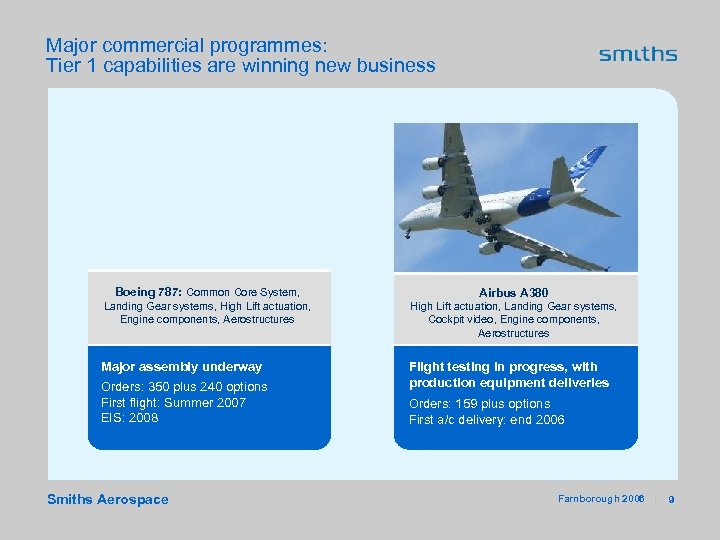 Major commercial programmes: Tier 1 capabilities are winning new business Boeing 787: Common Core