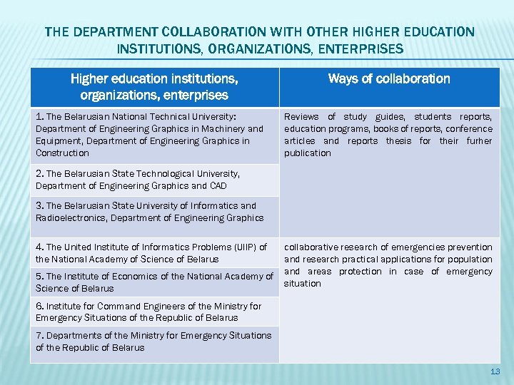 THE DEPARTMENT COLLABORATION WITH OTHER HIGHER EDUCATION INSTITUTIONS, ORGANIZATIONS, ENTERPRISES Higher education institutions, organizations,