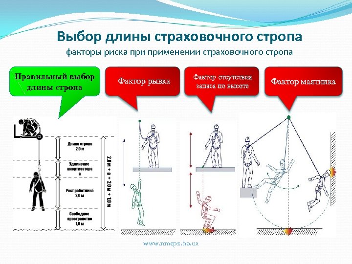 Падения принимаем 10 высота. Факторы риска при работе на высоте. Фактор падения при работе на высоте. Фактор маятника при работе на высоте. Фактор маятника при падении.