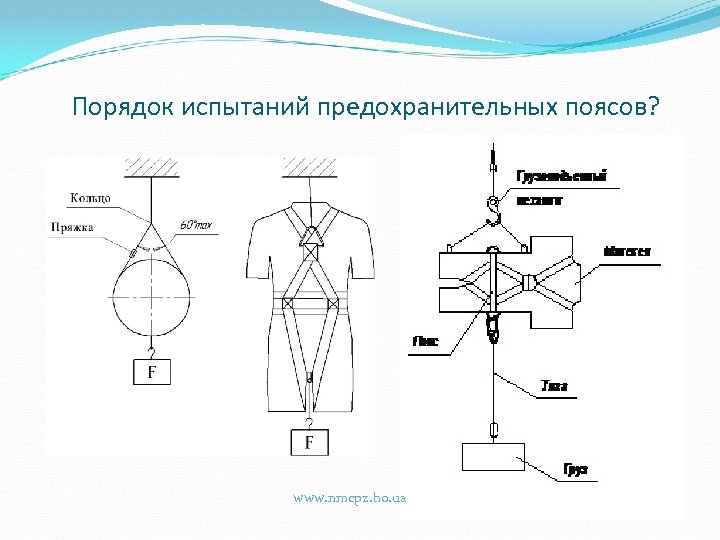 Порядок испытаний предохранительных поясов? www. nmcpz. ho. ua 