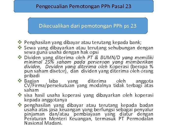 Pengecualian Pemotongan PPh Pasal 23 Dikecualikan dari pemotongan PPh ps 23 v Penghasilan yang