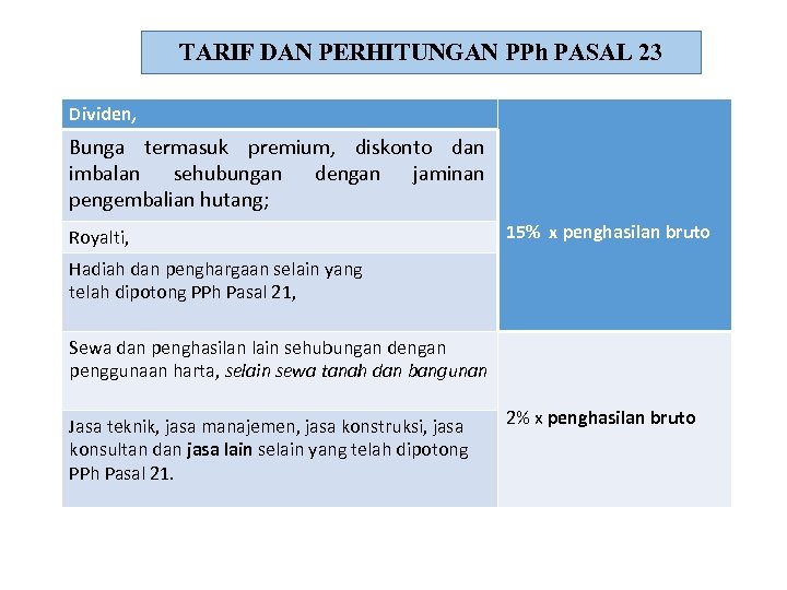 TARIF DAN PERHITUNGAN PPh PASAL 23 Dividen, Bunga termasuk premium, diskonto dan imbalan sehubungan