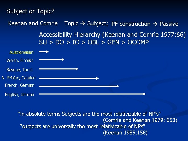 Subject or Topic? Keenan and Comrie Topic Subject; PF construction Passive Accessibility Hierarchy (Keenan