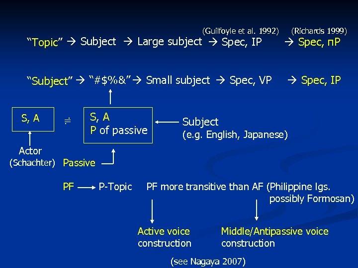  (Guilfoyle et al. 1992) (Richards 1999) Spec, IP “Topic” Subject Large subject Spec,