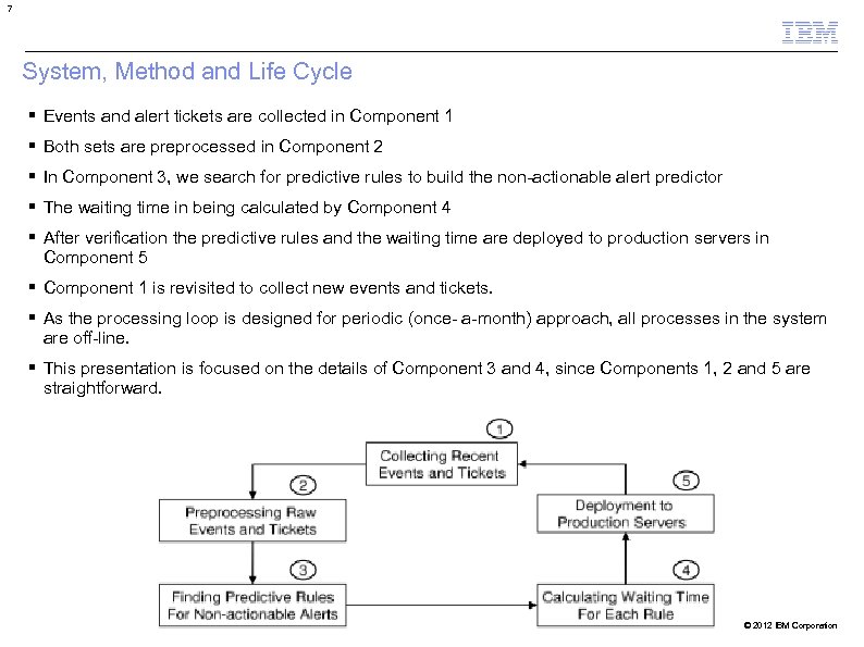 7 System, Method and Life Cycle Events and alert tickets are collected in Component