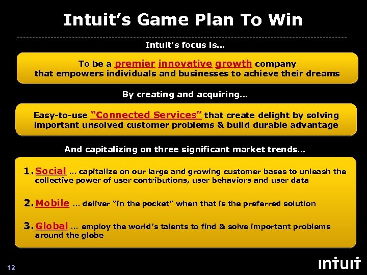 Intuit’s Game Plan To Win Intuit’s focus is… To be a premier innovative growth