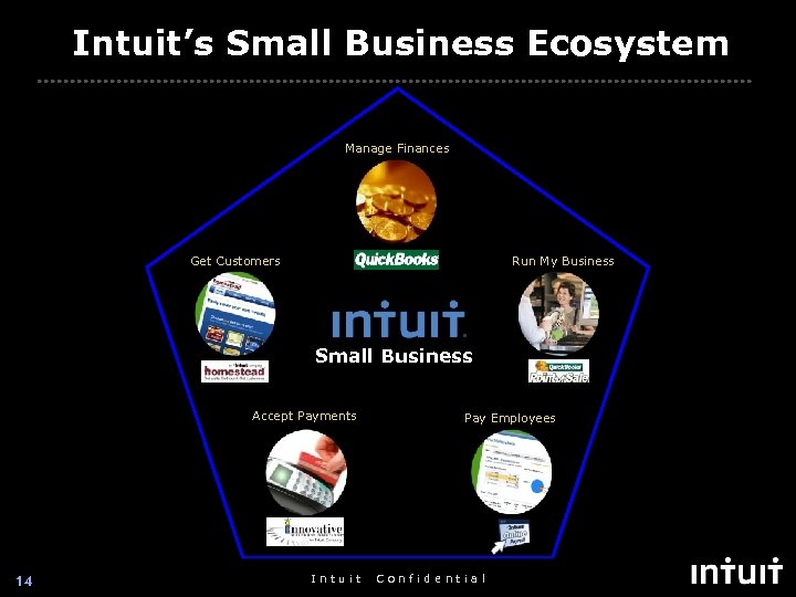 Intuit’s Small Business Ecosystem Manage Finances Get Customers Run My Business Small Business Accept