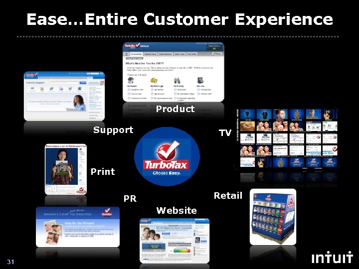 Ease…Entire Customer Experience Product Support TV Print Retail PR Website 31 Intuit Confidential 