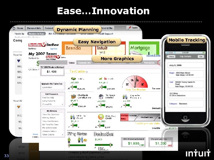 Ease…Innovation Dynamic Planning Easy Navigation More Graphics 33 Intuit Confidential Mobile Tracking 