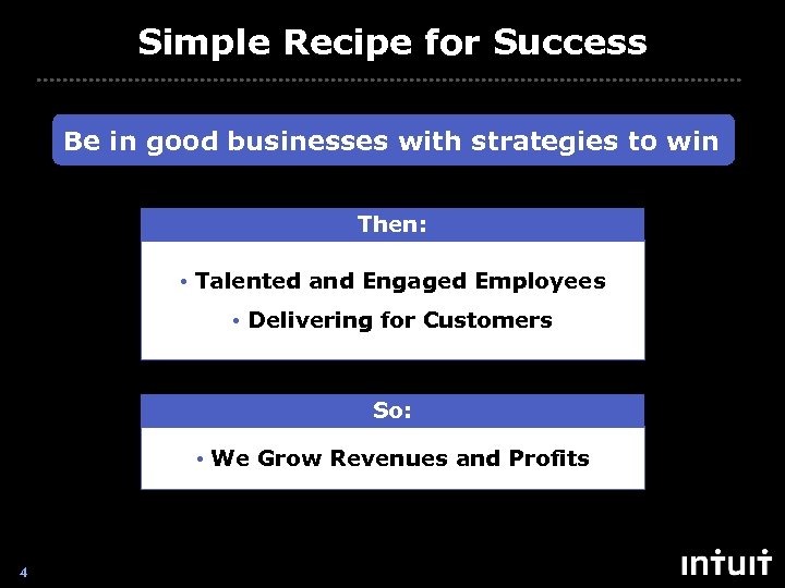 Simple Recipe for Success Be in good businesses with strategies to win Then: •