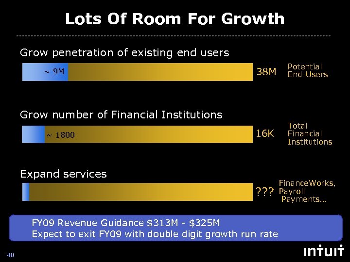 Lots Of Room For Growth Grow penetration of existing end users 38 M Potential