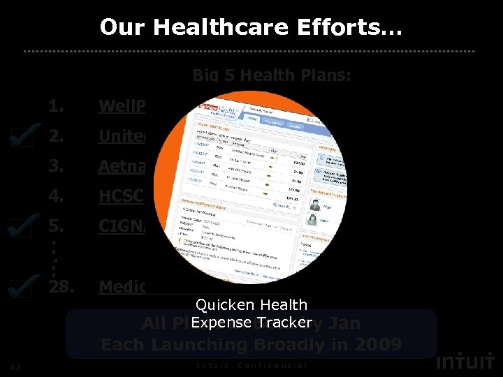 Our Healthcare Efforts… Big 5 Health Plans: 1. Well. Point 2. United 3. Aetna