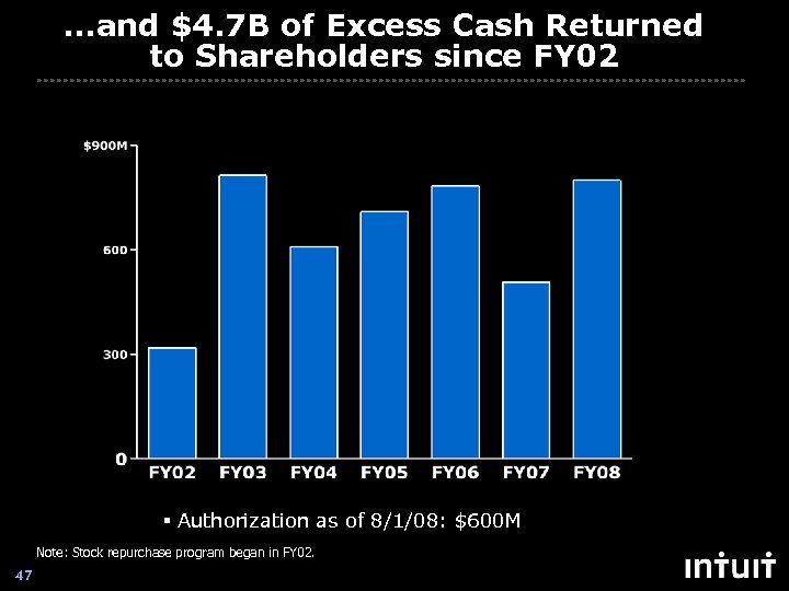 …and $4. 7 B of Excess Cash Returned to Shareholders since FY 02 §