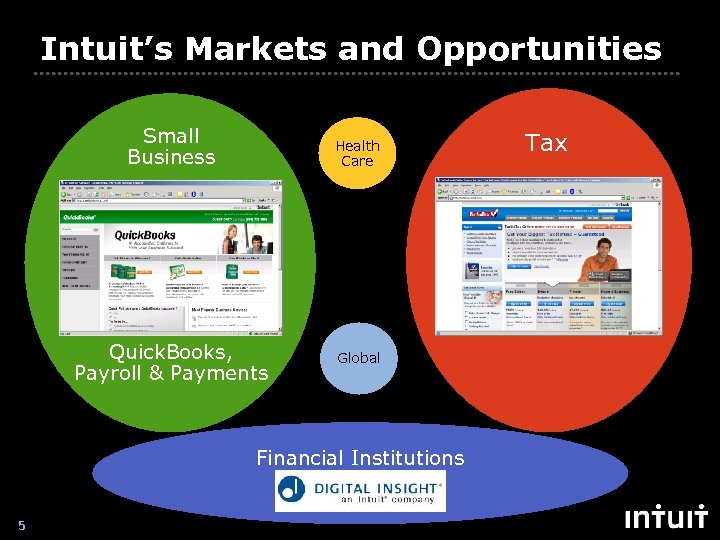 Intuit’s Markets and Opportunities Small Business Health Care Quick. Books, Payroll & Payments Global