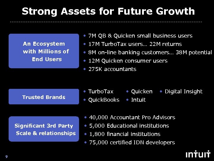 Strong Assets for Future Growth • 7 M QB & Quicken small business users