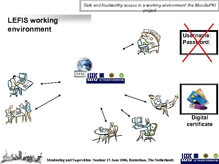 Safe and trustworthy access in a working environment: the Moodle. PKI project LEFIS working