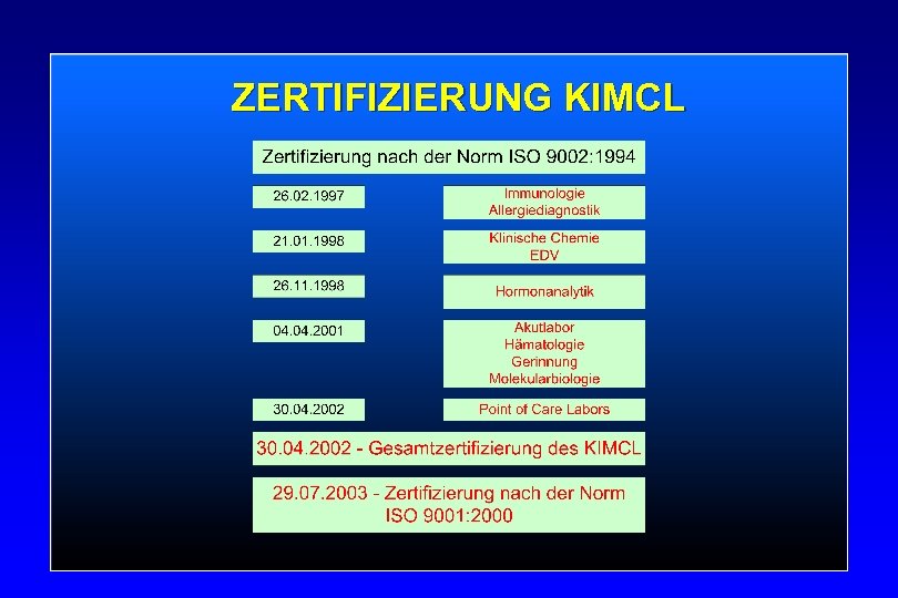 ZERTIFIZIERUNG KIMCL 