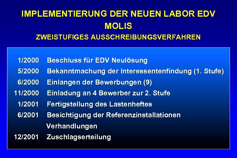 IMPLEMENTIERUNG DER NEUEN LABOR EDV MOLIS ZWEISTUFIGES AUSSCHREIBUNGSVERFAHREN 1/2000 Beschluss für EDV Neulösung 5/2000