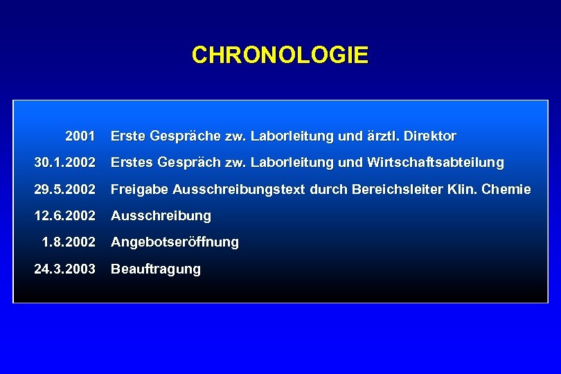 CHRONOLOGIE 2001 Erste Gespräche zw. Laborleitung und ärztl. Direktor 30. 1. 2002 Erstes Gespräch