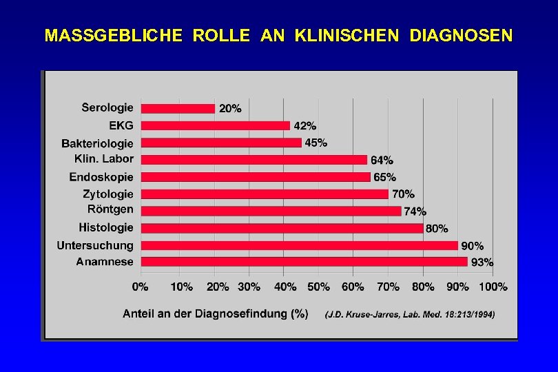 MASSGEBLICHE ROLLE AN KLINISCHEN DIAGNOSEN 