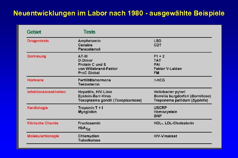 Neuentwicklungen im Labor nach 1980 - ausgewählte Beispiele 