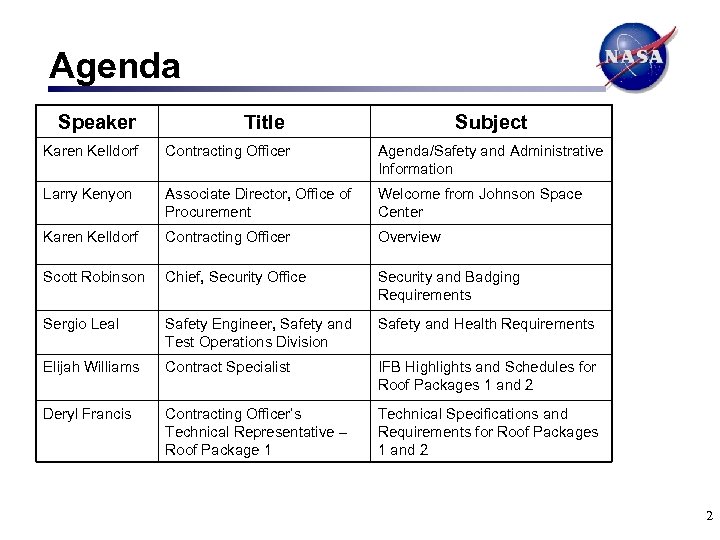Agenda Speaker Title Subject Karen Kelldorf Contracting Officer Agenda/Safety and Administrative Information Larry Kenyon
