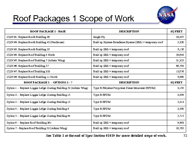 Roof Packages 1 Scope of Work ROOF PACKAGE 1 - BASE DESCRIPTION SQ FEET