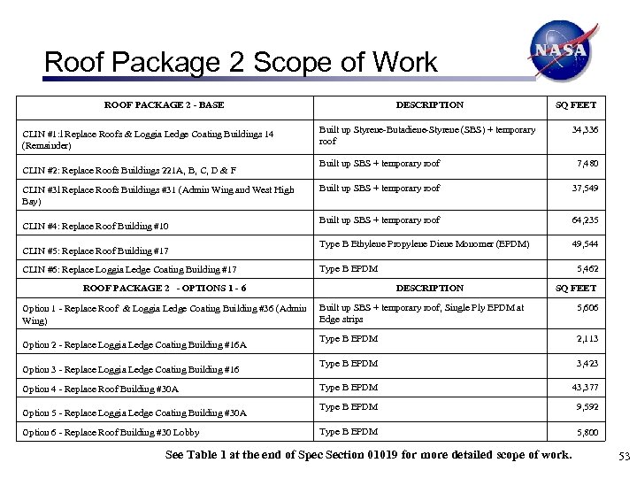 Roof Package 2 Scope of Work ROOF PACKAGE 2 - BASE CLIN #1: l