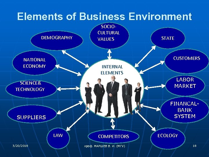 Elements of Business Environment DEMOGRAPHY SOCIOCULTURAL VALUES CUSTOMERS NATIONAL ECONOMY INTERNAL ELEMENTS LABOR MARKET