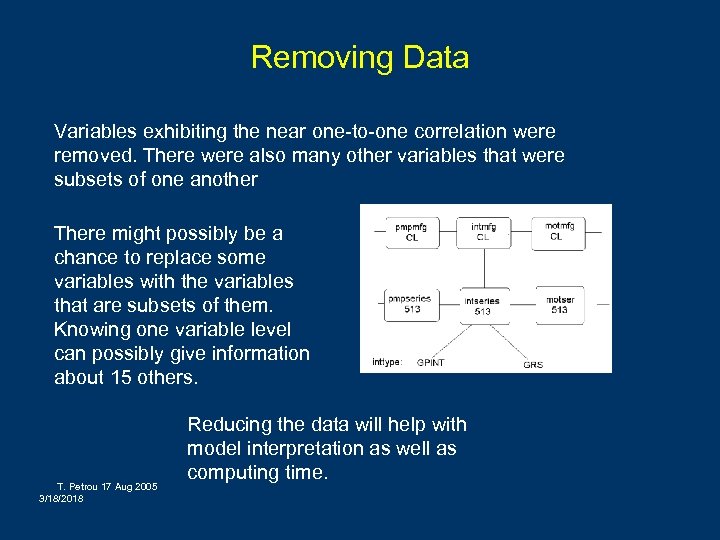 Removing Data Variables exhibiting the near one-to-one correlation were removed. There were also many