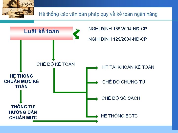 Hệ thống các văn bản pháp quy về kế toán ngân hàng Luật kế