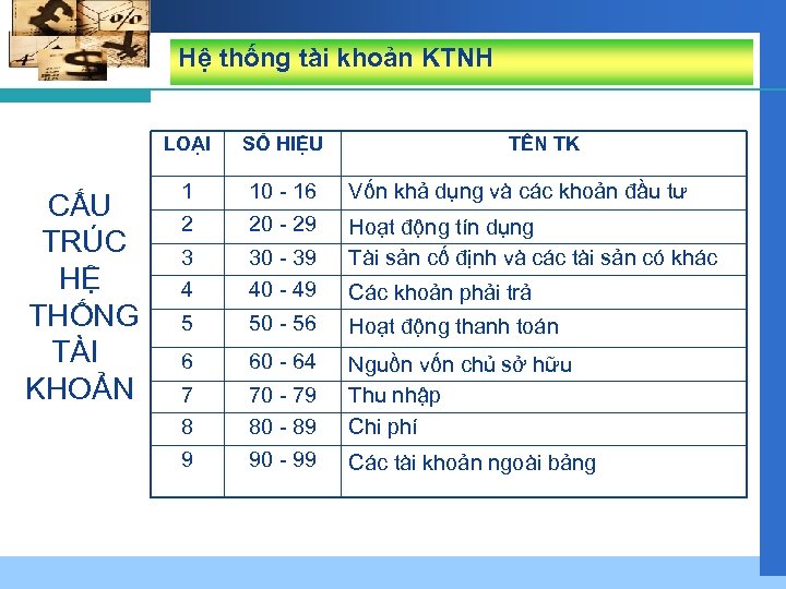 Hệ thống tài khoản KTNH LOẠI CẤU TRÚC HỆ THỐNG TÀI KHOẢN SỐ HIỆU