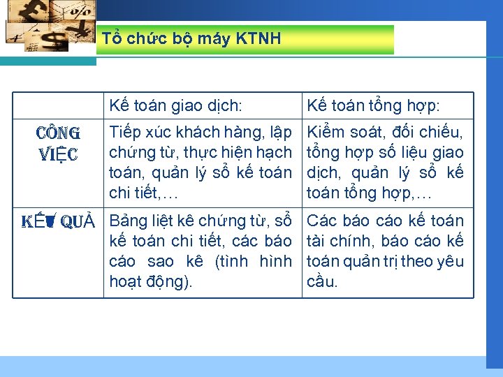 Tổ chức bộ máy KTNH Kế toán giao dịch: CÔNG VIỆC Kế toán tổng