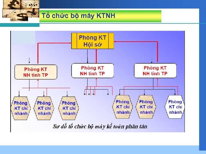 Tổ chức bộ máy KTNH 