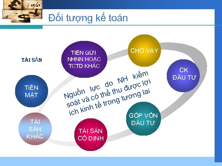 Đối tượng kế toán tÀI SẢN TiỀN MẶT TÀI SẢN KHÁC TIỀN GỬI NHNN