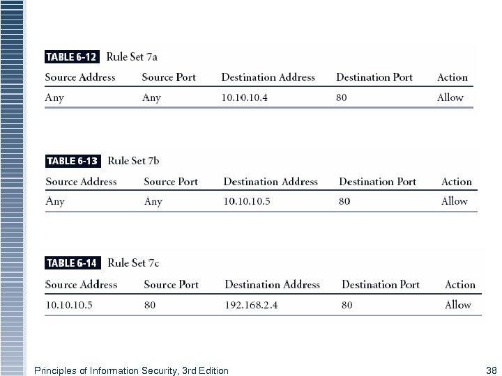 Principles of Information Security, 3 rd Edition 38 