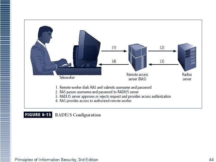Principles of Information Security, 3 rd Edition 44 