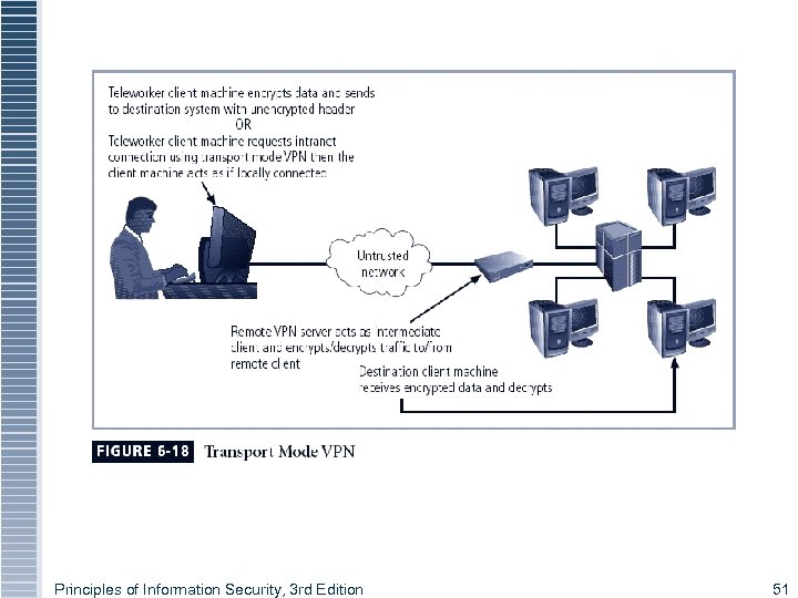 Principles of Information Security, 3 rd Edition 51 
