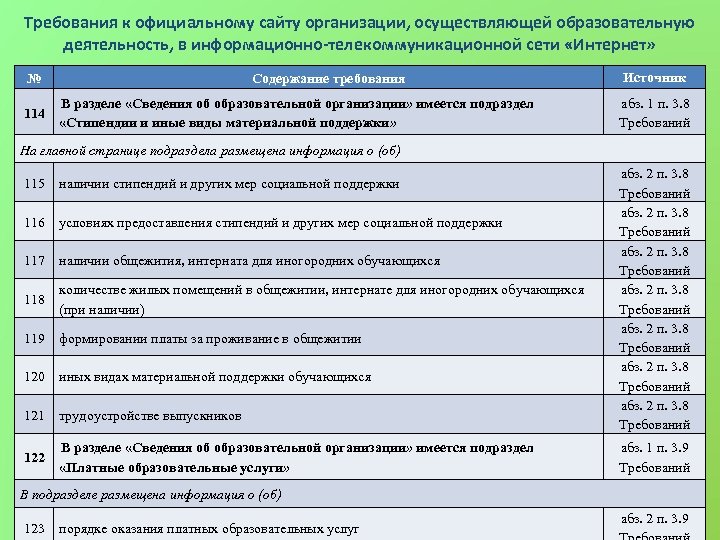 Требования к официальному сайту организации, осуществляющей образовательную деятельность, в информационно-телекоммуникационной сети «Интернет» № 114