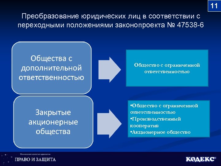 11 Преобразование юридических лиц в соответствии с переходными положениями законопроекта № 47538 -6 Общество