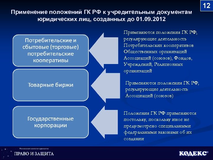 Применение положений ГК РФ к учредительным документам юридических лиц, созданных до 01. 09. 2012