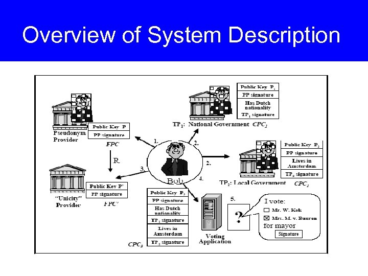 Overview of System Description 