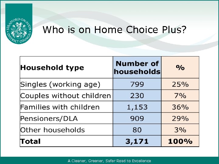 Who is on Home Choice Plus? A Cleaner, Greener, Safer Road to Excellence 