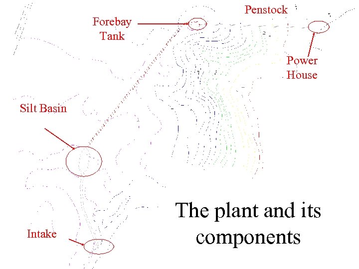 Forebay Tank Penstock Power House Silt Basin Intake The plant and its components 