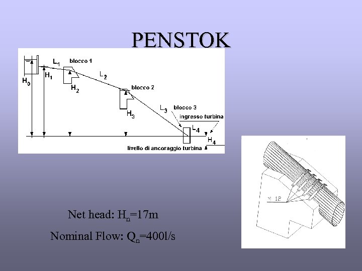 PENSTOK Net head: Hn=17 m Nominal Flow: Qn=400 l/s 