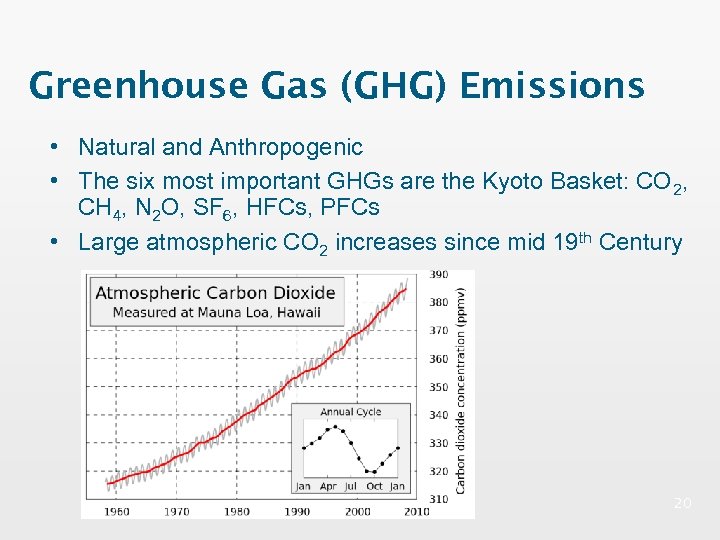 Greenhouse Gas (GHG) Emissions • Natural and Anthropogenic • The six most important GHGs