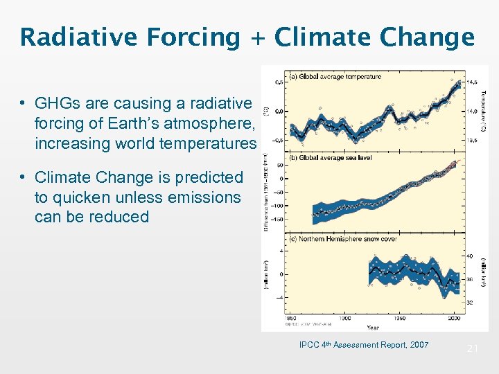 Radiative Forcing + Climate Change • GHGs are causing a radiative forcing of Earth’s